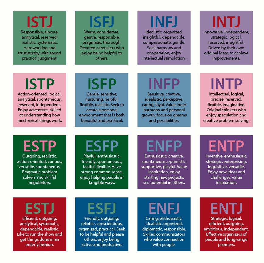 Myers Briggs Personality Types NCC Blog