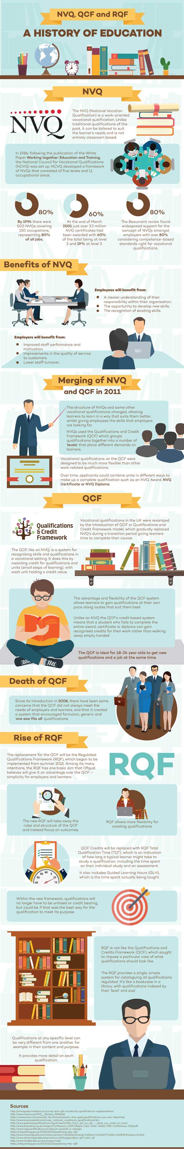 Differences Between QCF, RQF and NVQ