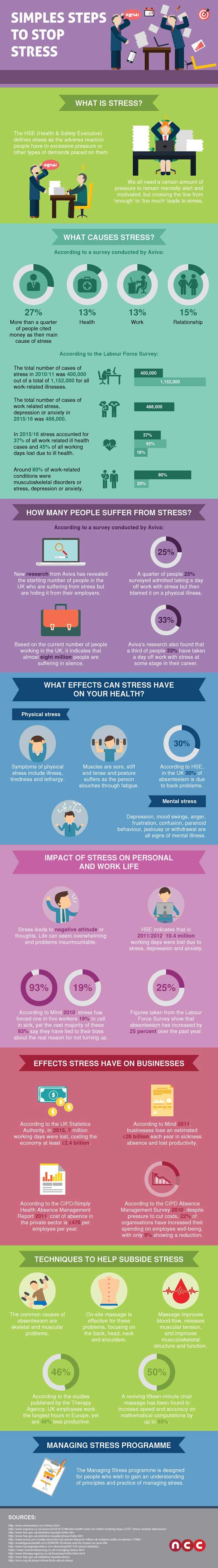 Simple Steps To Subside Stress Infographic