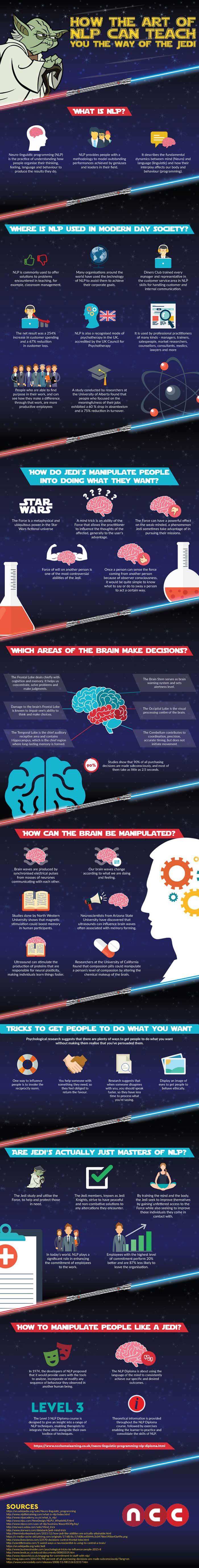 How the art of NLP can teach you the way of the Jedi