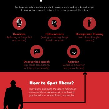 What Makes a Serial Killer? (Infographic)