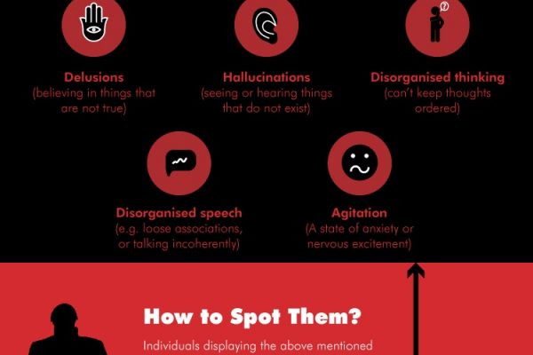 What makes a serial killer infographic