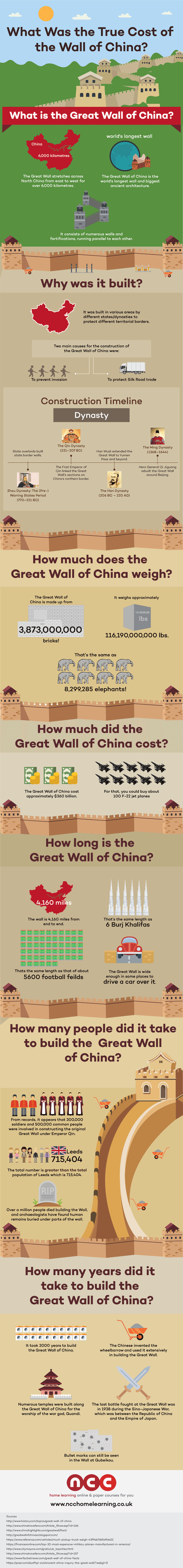 What was the true cost of the great wall of China - infographic