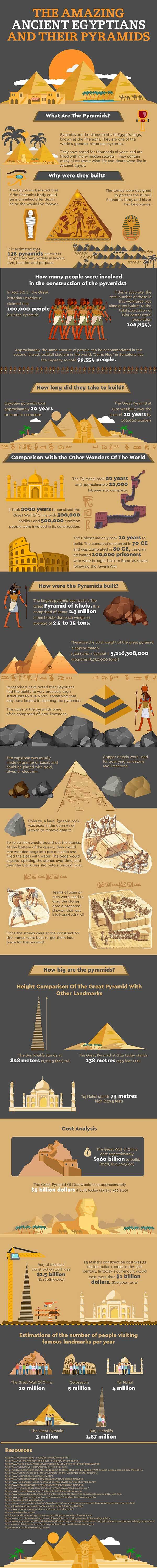 Amazing Ancient Eqyptians & Their Pyramids