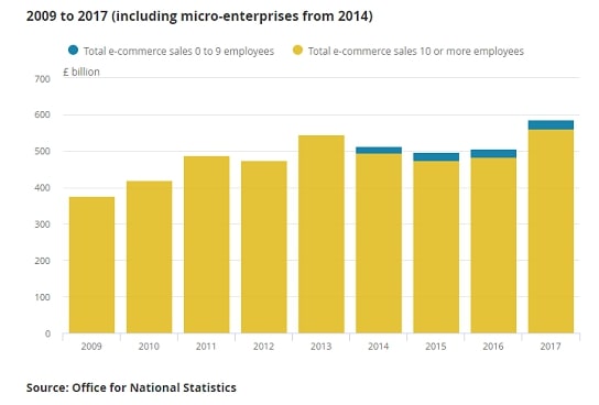 Bar Chart