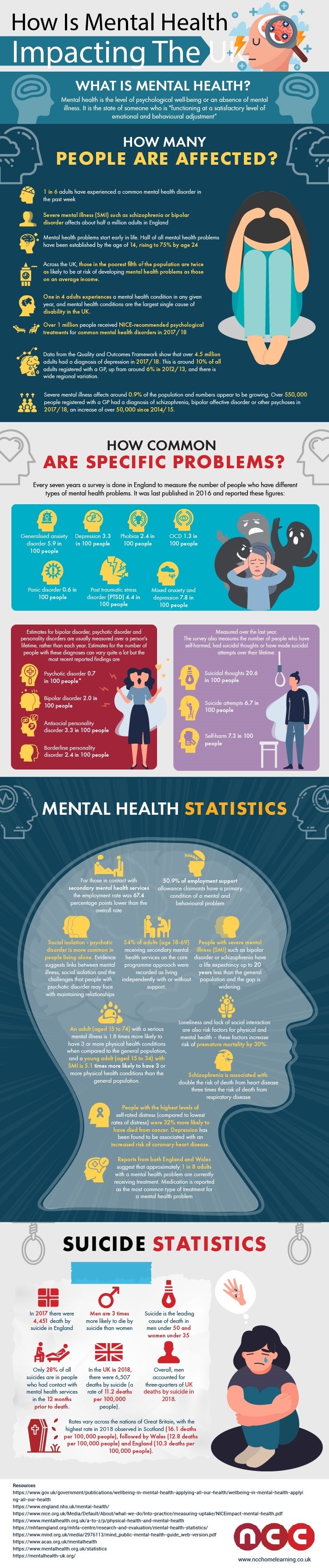 How mental health is impacting the UK