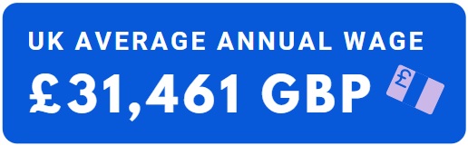 UK Average Annual Wage £31,461 GBP