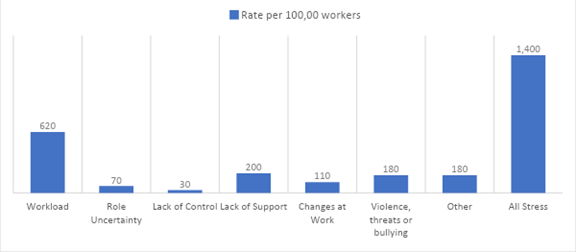 Chart Two