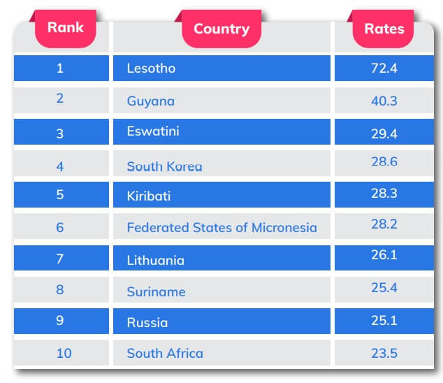 Countries