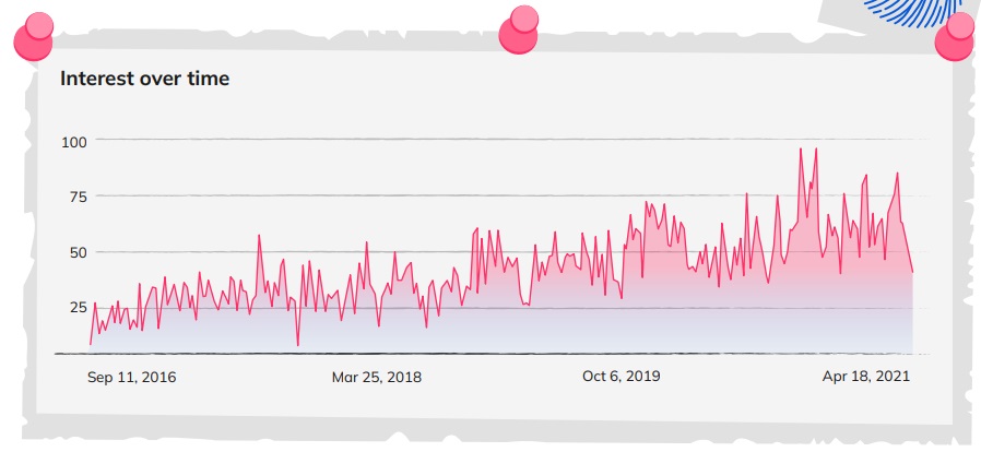 Google Trends