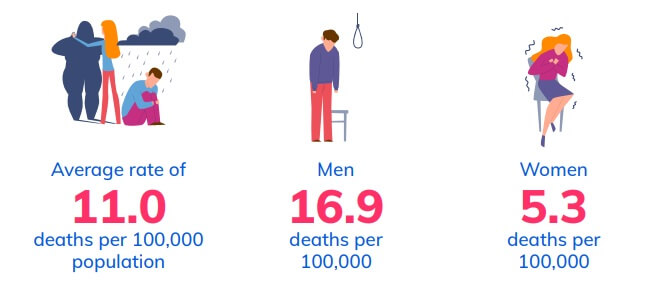 Suicide rate