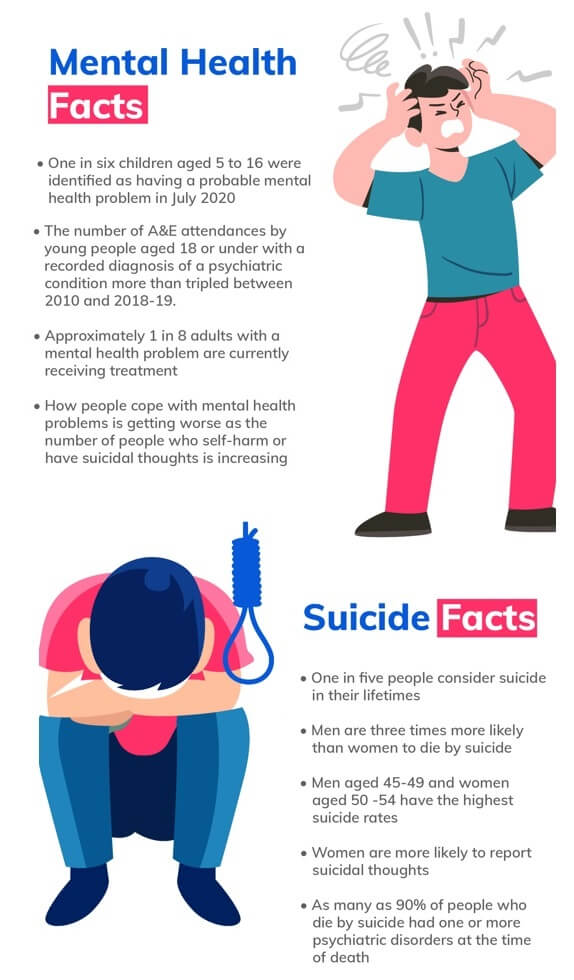 Mental health Facts