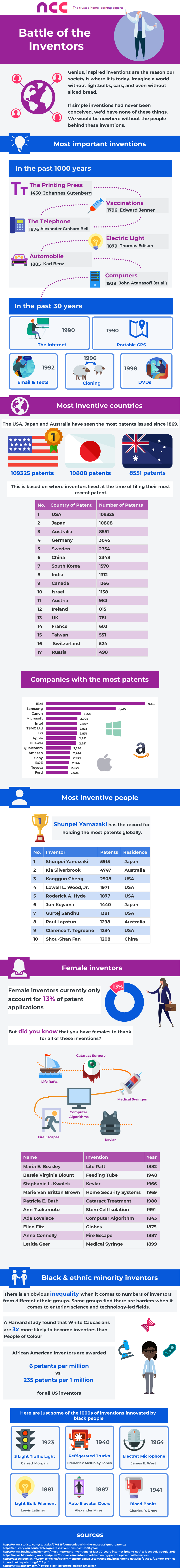 best inventors of all time infographic