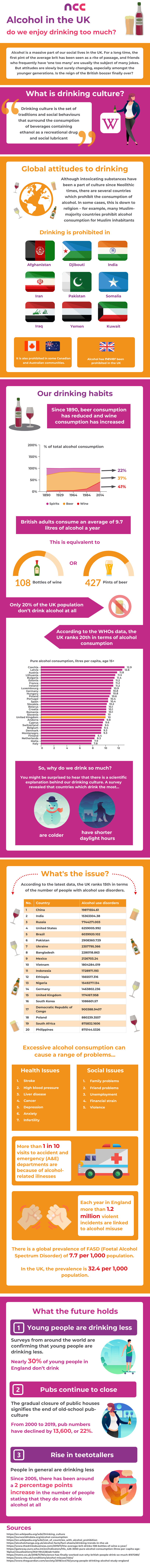 Alcohol In The UK