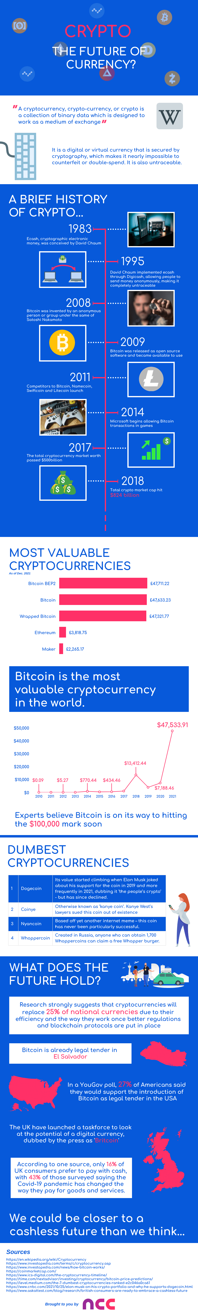 Crypto - the future of currency