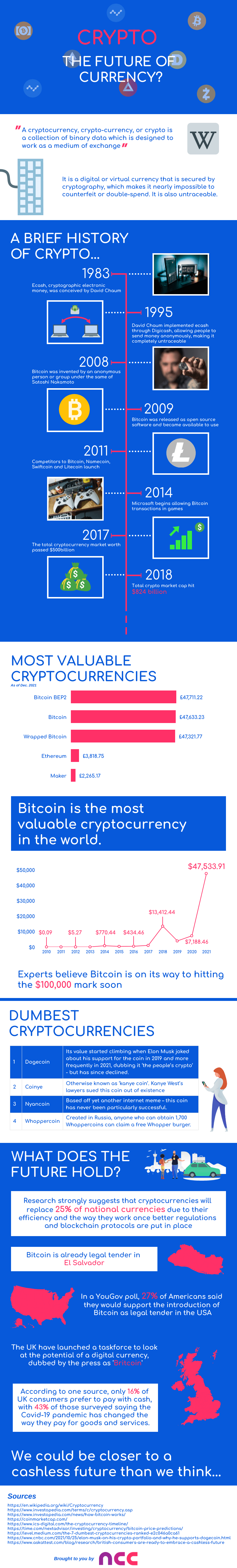 will cryptocurrency replace cash?