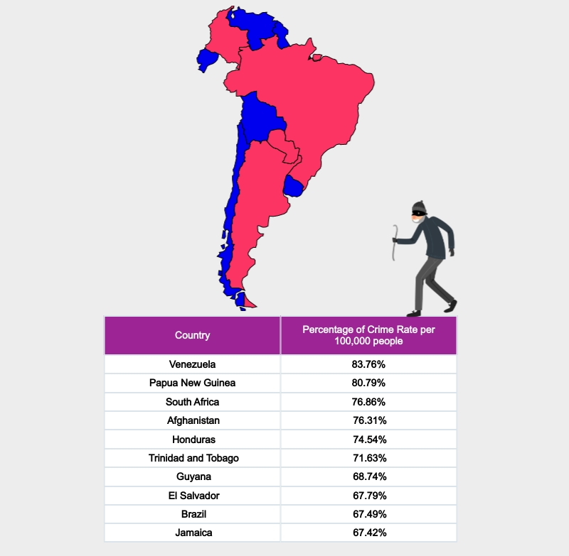 country with the most criminals