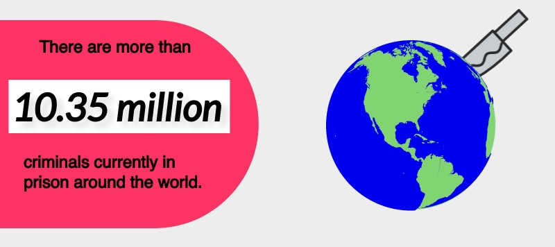 number of criminals in the world