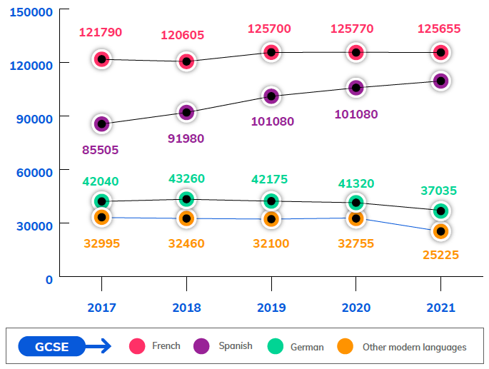 number of provisional gcse entries