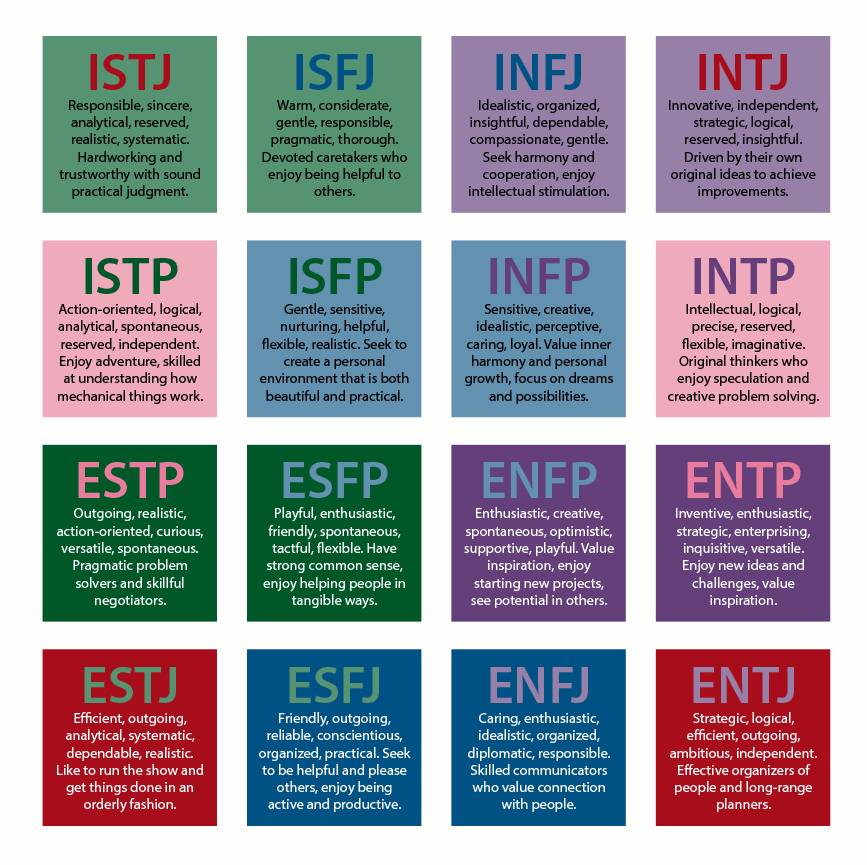 Myers Briggs Personality Types Ncc Blog