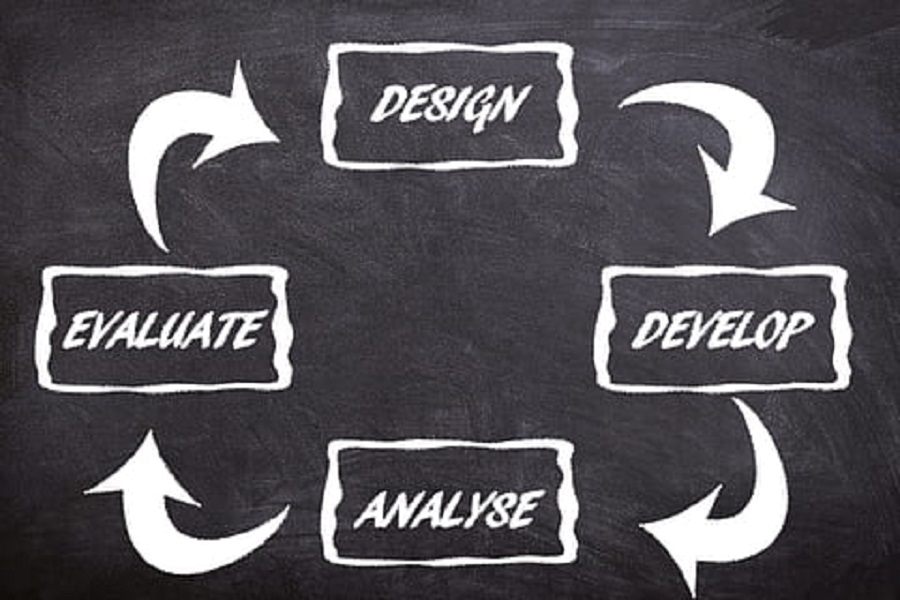 skill map to become a project manager