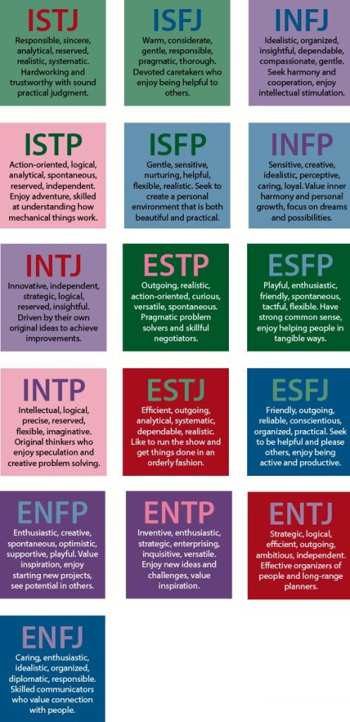 AS 16 PERSONALIDADES DO MBTI