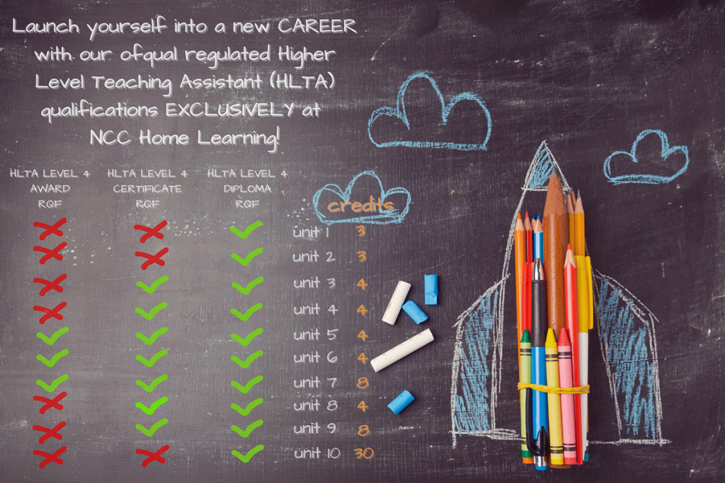 HLTA suite of qualifications showing units for each one