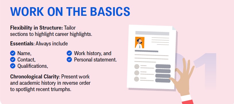 work on the basics for better cv writing tips