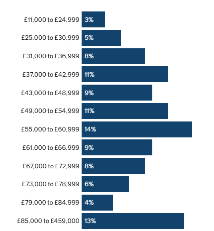 is cyber security a good career salary uk